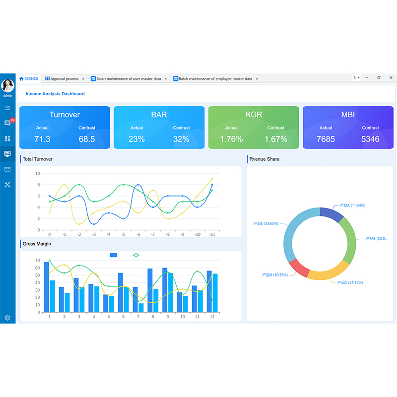 SPD SaaS-ERP